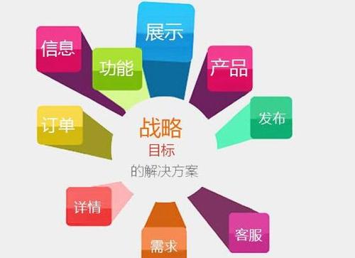 高要網(wǎng)站制作哪家好？互聯(lián)網(wǎng)銷售企業(yè)如何選擇專業(yè)服務商