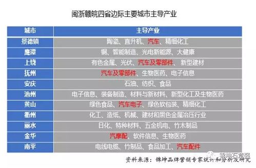 錦坤 連鎖與互聯(lián)網(wǎng)品牌營銷專家，引領互聯(lián)網(wǎng)銷售新潮流