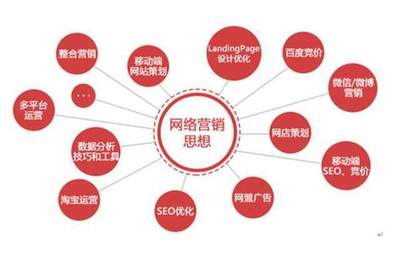 別以為網(wǎng)絡(luò)營(yíng)銷很簡(jiǎn)單，學(xué)出來能做的事情嚇你一跳