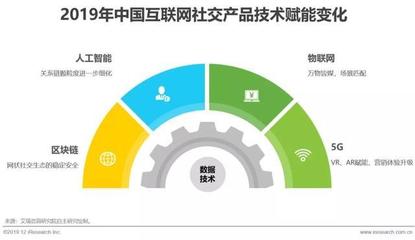 2019年中國(guó)互聯(lián)網(wǎng)社交企業(yè)營(yíng)銷策略白皮書 互聯(lián)網(wǎng)銷售的新邊界
